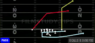 Boomerang PA X Over — Pass play diagram
