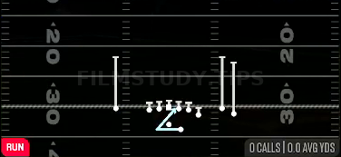 Bounce Inside Zone — Run play diagram
