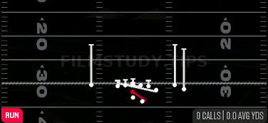 Counter Y — Run play diagram