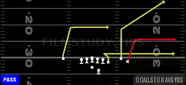 Flood — Pass play diagram