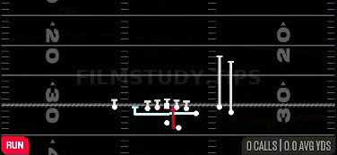 MTN Duo — Run play diagram