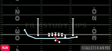 MTN Inside Zone — Run play diagram