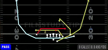 MTN Mesh Rail — Pass play diagram