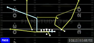 MTN Y-Corner Z-Choice — Pass play diagram