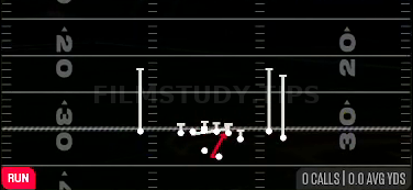 Power O — Run play diagram
