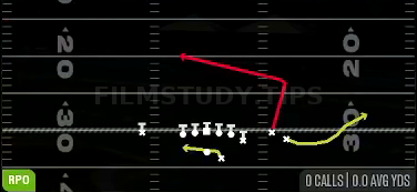 RPO Zone Peek — RPO play diagram