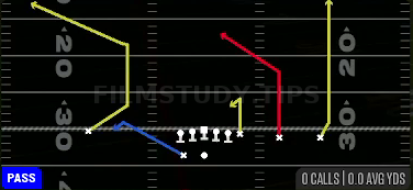 Divide Y Hitch — Pass play diagram