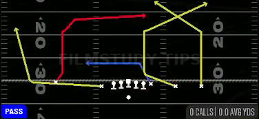 Empty Post Cross Wheel — Pass play diagram