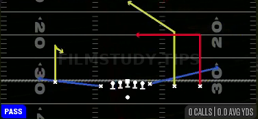 Empty Post Dagger — Pass play diagram