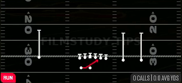 HB Mid Zone — Run play diagram