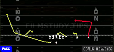 Quick Short Post — Pass play diagram