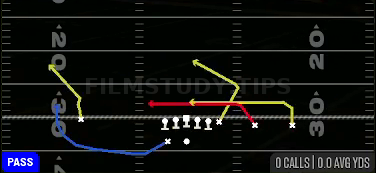 Quick Unders — Pass play diagram