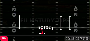 Same Side Zone — Run play diagram