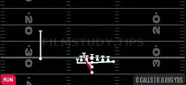 MTN Zone — Run play diagram