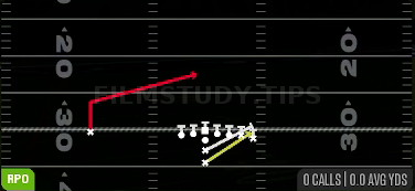 Stretch Alert Lookie — RPO play diagram