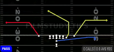DBL Outs — Pass play diagram