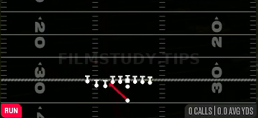 Inside Zone — Run play diagram