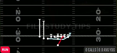 MTN HB Power — Run play diagram