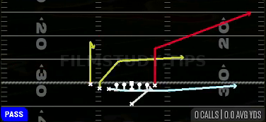 MTN PA Y Corner — Pass play diagram