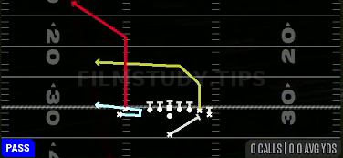 MTN PA Boot Corner — Pass play diagram