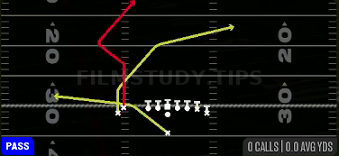 PA Shot Post — Pass play diagram