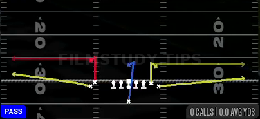Stick — Pass play diagram