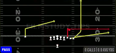Y Stick — Pass play diagram