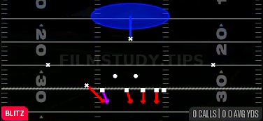 FS Blitz — Blitz play diagram