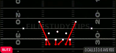 DBL Safety Blitz — Blitz play diagram