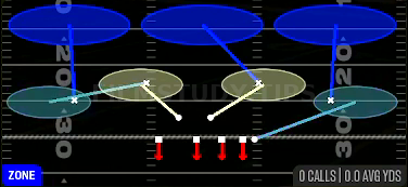 Cover 3 Hard Flat — Zone play diagram