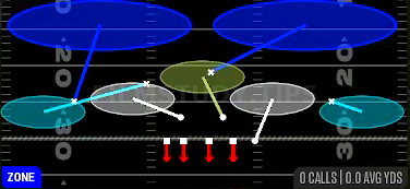 Cover 2 Invert — Zone play diagram