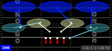 Cover 3 Hard Flat — Zone play diagram