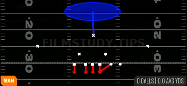 Cover 1 — Man play diagram