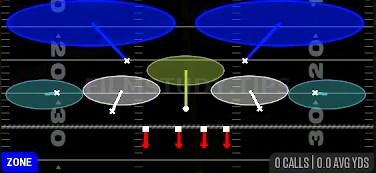 Cover 2 Hard Flat — Zone play diagram