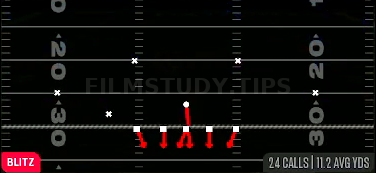Mike Blitz 0 — Blitz play diagram