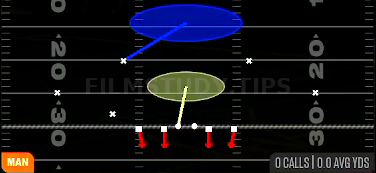 Cover 1 Hole — Man play diagram