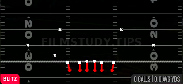 Mid Blitz 0 — Blitz play diagram