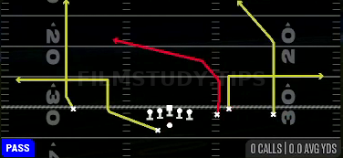 Y Cross Post — Pass play diagram