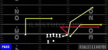 Bench Pivot — Pass play diagram