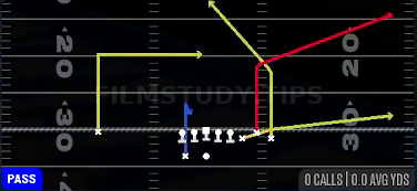 Deep Corner — Pass play diagram