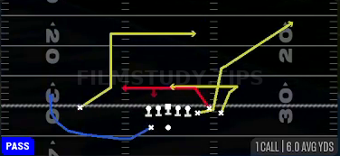 Smash Return — Pass play diagram