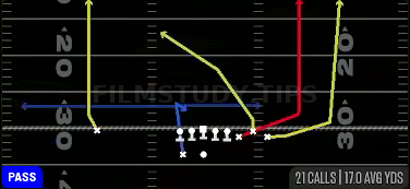 Verticals — Pass play diagram