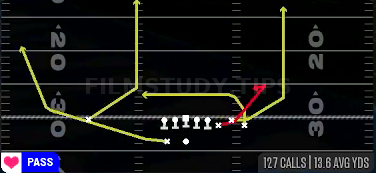 Y Curl — Pass play diagram