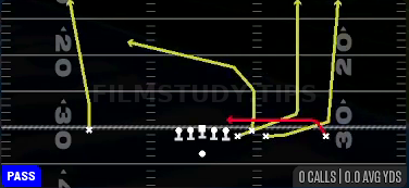 Drag Under — Pass play diagram