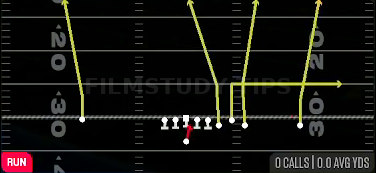 QB Draw — Run play diagram