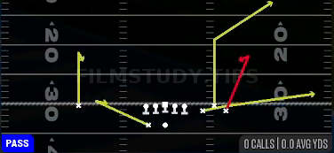 Curl Flat — Pass play diagram