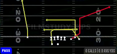 Drive Y Corner — Pass play diagram