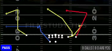Speed Dig — Pass play diagram