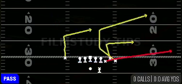 Y Flat Quick — Pass play diagram