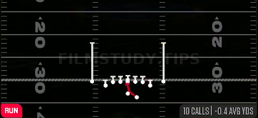 Inside Zone — Run play diagram